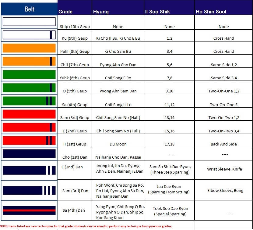 Tang soo shop do belt order